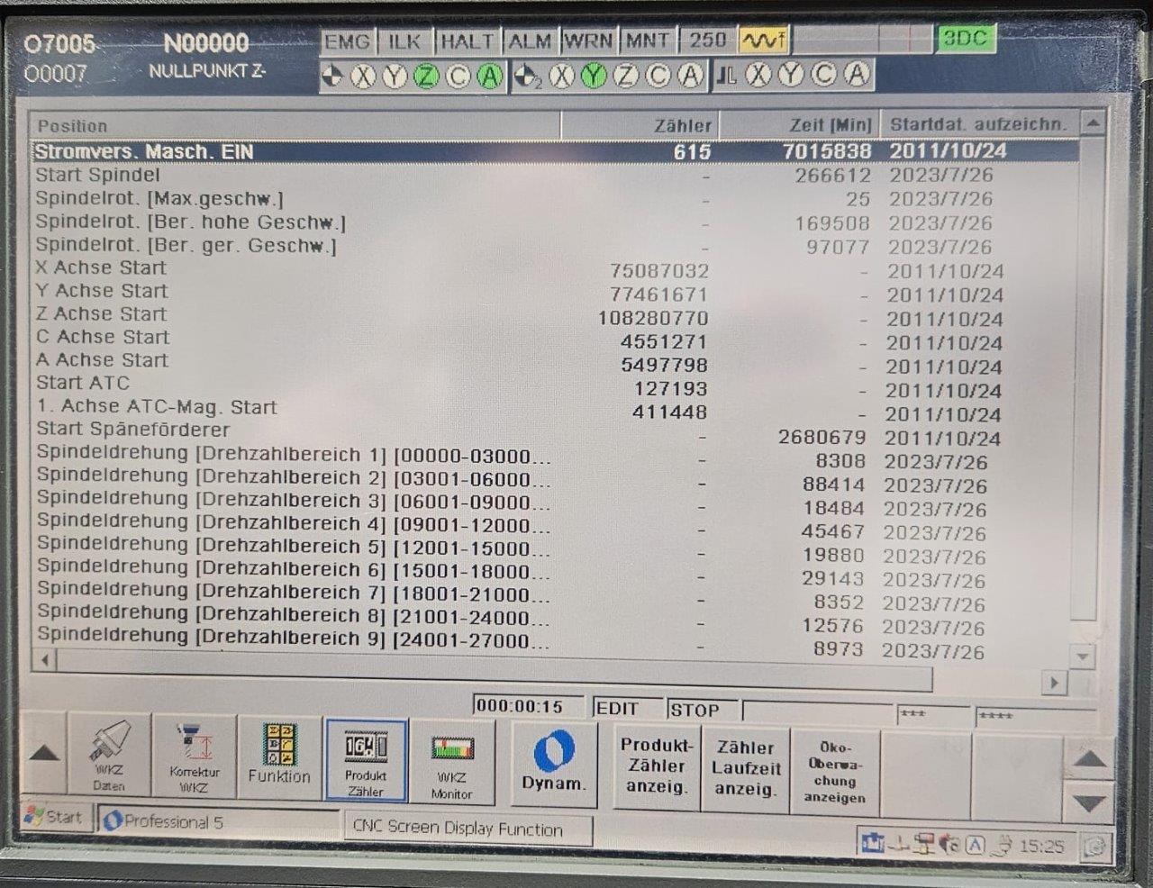 5-Axis Vertical CNC Machining Centre 5-Axis Vertical CNC Machining Centre